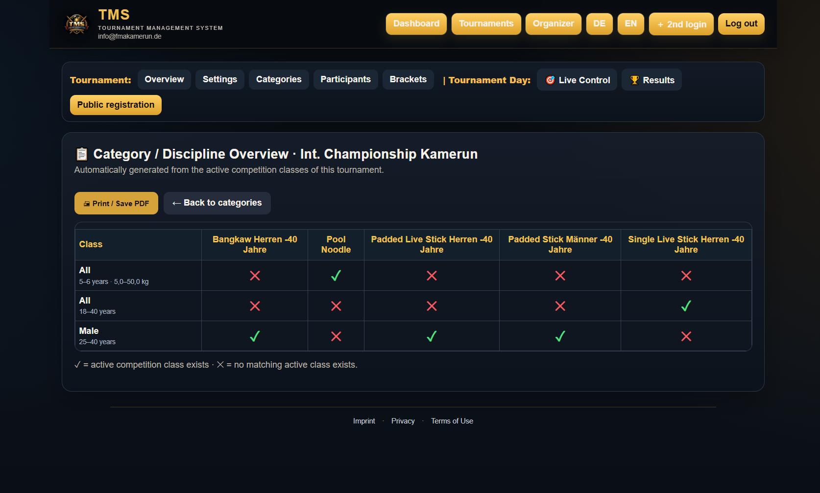 Category & Discipline Overview